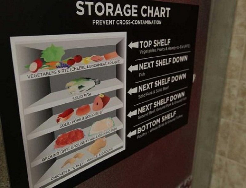 how to store food in the fridge diagram