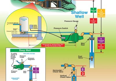 Shallow Well Pump Installation Diagram: A Step-by-Step Guide