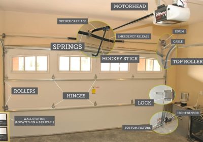 Common Garage Door Problems and Their Fixes